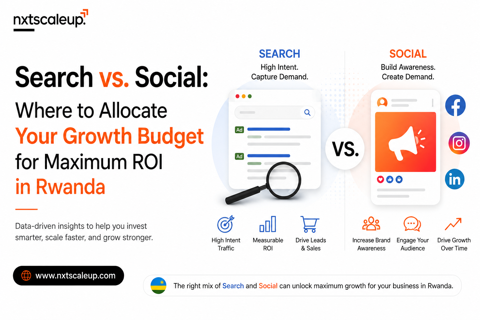Search vs. Social: Where to Allocate Your Growth Budget for Maximum ROI in Rwanda 